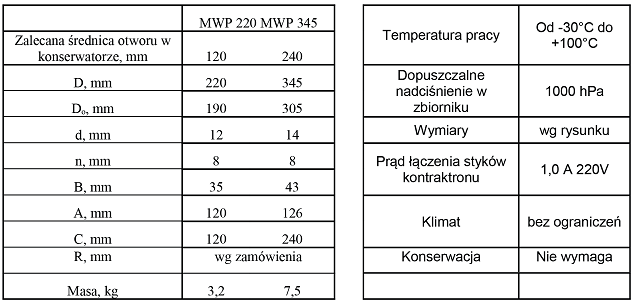 MWP220DANETECHNICZNE